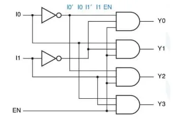 2-to-4 Decoder