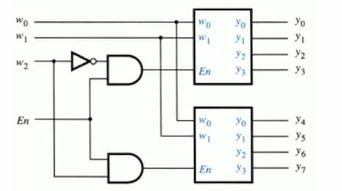 3-to-8 Decoder using two 2-to-4 decoders