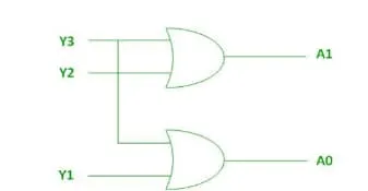 4-to-2 Encoder