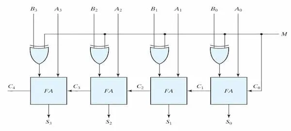 4-bit Adder-Subtractor