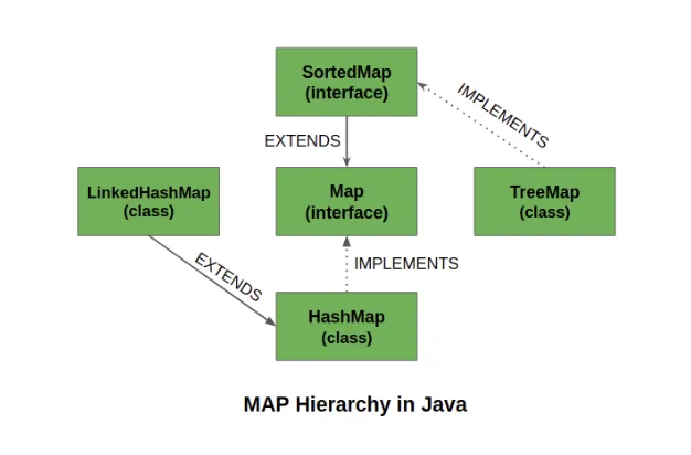 Map Hierarchy
