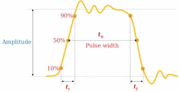 Non-ideal pulse