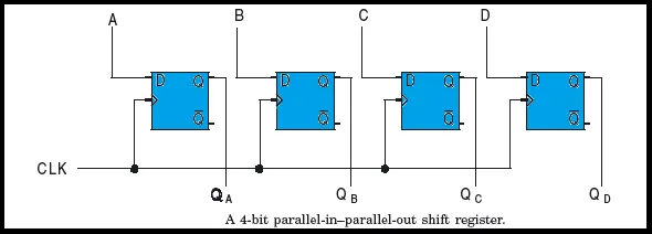 4-bit Parallel-in Parallel-out Register