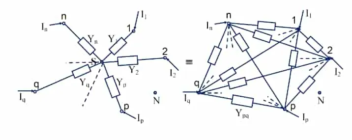 Rosen&#x27;s theorem