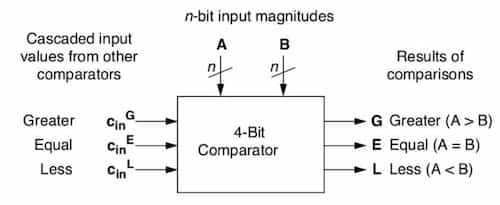 Comparator