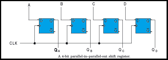 4-bit Parallel-in Parallel-out Register