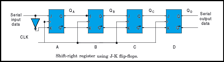 4-bit Serial-in Serial-out Register