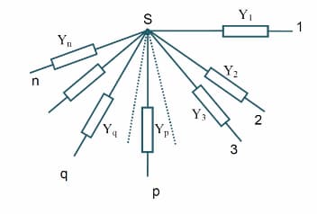 Millmann's theorem