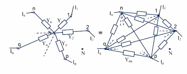 Rosen's theorem