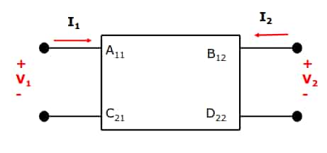 Transmission parameters